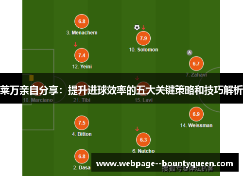 莱万亲自分享：提升进球效率的五大关键策略和技巧解析
