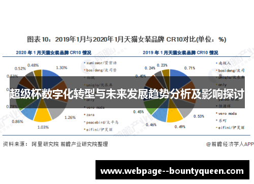 超级杯数字化转型与未来发展趋势分析及影响探讨 超级杯数字化转型与未来发展趋势分析及影响探讨