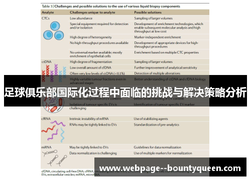 足球俱乐部国际化过程中面临的挑战与解决策略分析 足球俱乐部国际化过程中面临的挑战与解决策略分析