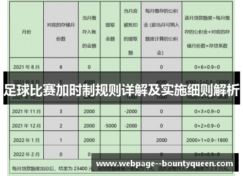 足球比赛加时制规则详解及实施细则解析 足球比赛加时制规则详解及实施细则解析