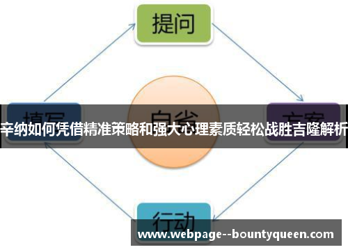 辛纳如何凭借精准策略和强大心理素质轻松战胜吉隆解析 辛纳如何凭借精准策略和强大心理素质轻松战胜吉隆解析