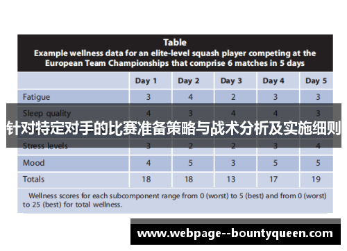 针对特定对手的比赛准备策略与战术分析及实施细则