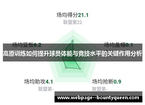 高原训练如何提升球员体能与竞技水平的关键作用分析