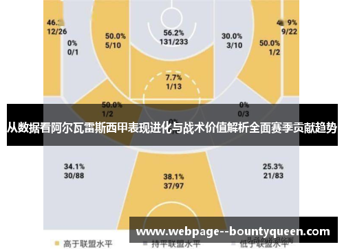 从数据看阿尔瓦雷斯西甲表现进化与战术价值解析全面赛季贡献趋势 从数据看阿尔瓦雷斯西甲表现进化与战术价值解析全面赛季贡献趋势